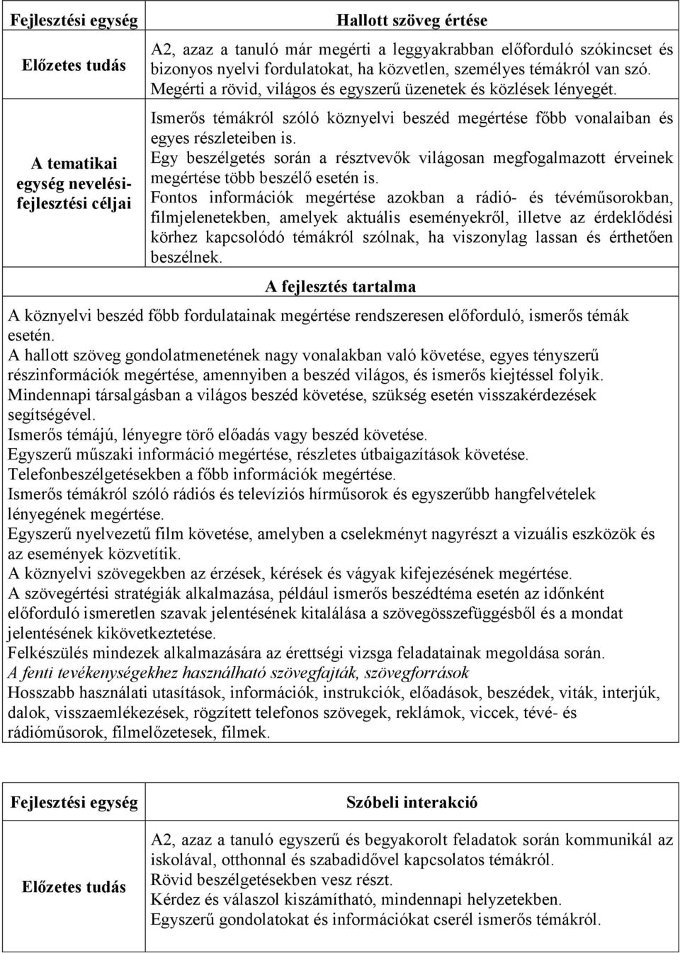 Ismerős témákról szóló köznyelvi beszéd megértése főbb vonalaiban és egyes részleteiben is. Egy beszélgetés során a résztvevők világosan megfogalmazott érveinek megértése több beszélő esetén is.