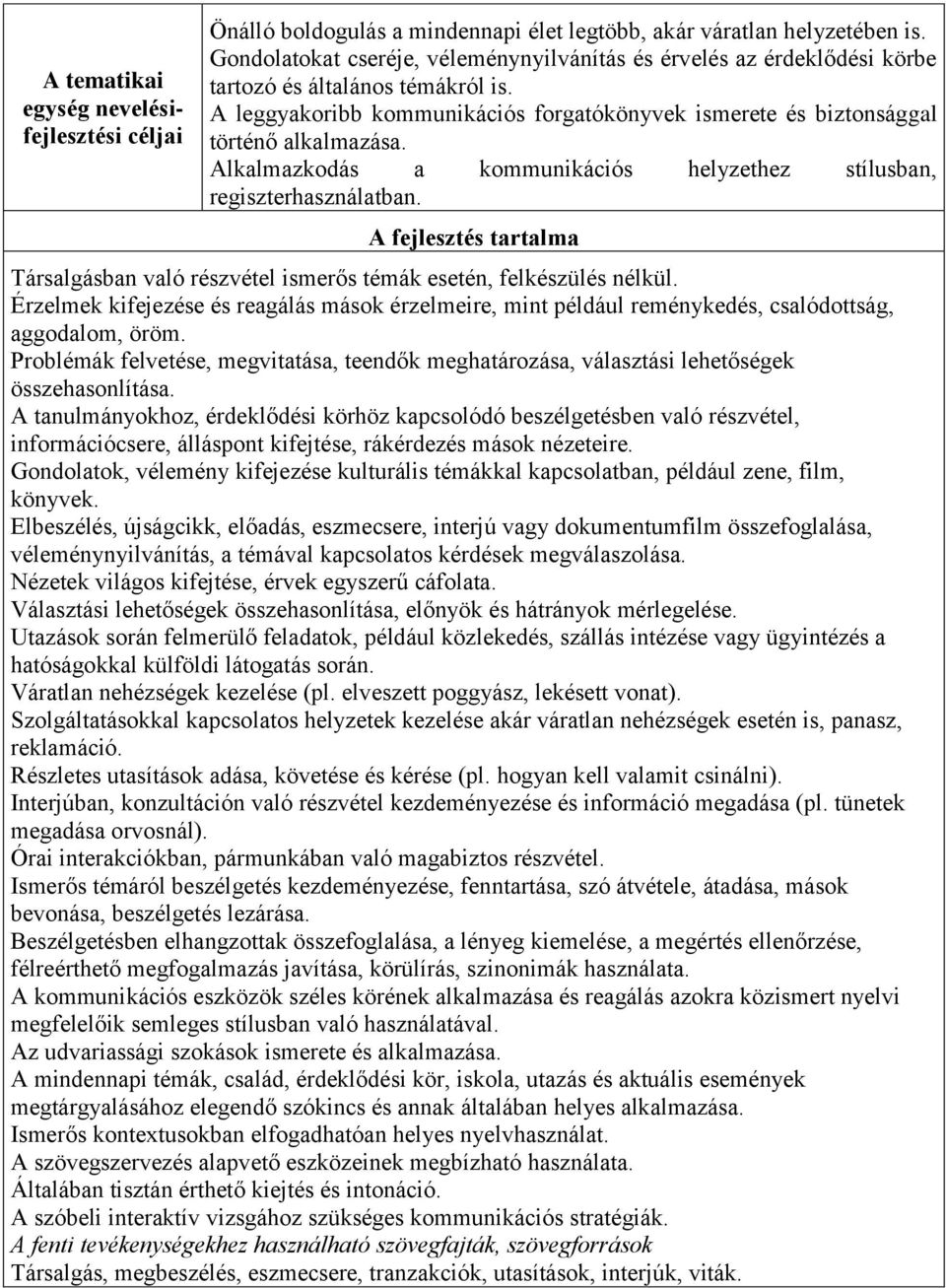 Alkalmazkodás a kommunikációs helyzethez stílusban, regiszterhasználatban. A fejlesztés tartalma Társalgásban való részvétel ismerős témák esetén, felkészülés nélkül.