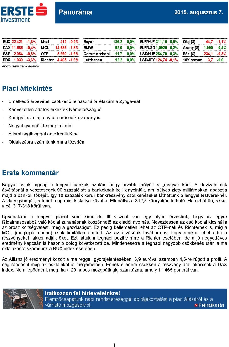 405-1,9% Lufthansa 12,2 0,0% USD/JPY 124,74-0,1% 10Y hozam 3,7-0,0 előző napi záró adatok Piaci áttekintés - Emelkedő árbevétel, csökkenő felhasználói létszám a Zynga-nál - Kedvezőtlen adatok