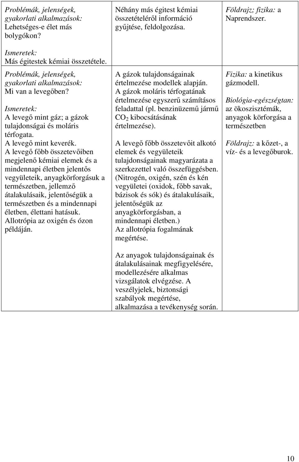 életben, élettani hatásuk. Allotrópia az oxigén és ózon példáján. Néhány más égitest kémiai összetételéről információ gyűjtése, feldolgozása. A gázok tulajdonságainak értelmezése modellek alapján.
