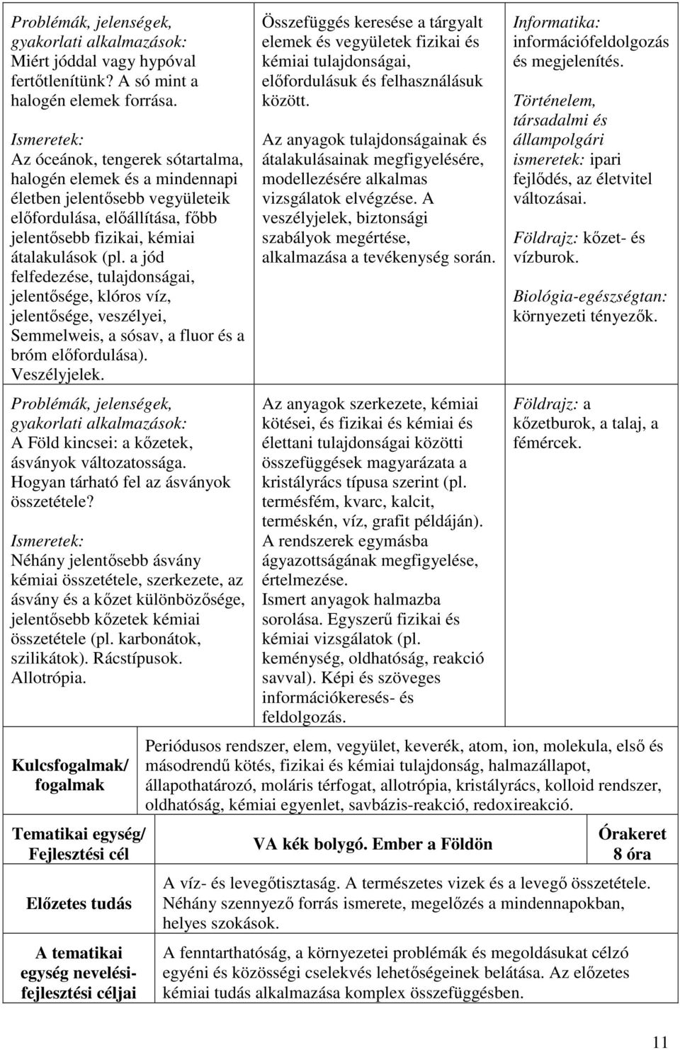 a jód felfedezése, tulajdonságai, jelentősége, klóros víz, jelentősége, veszélyei, Semmelweis, a sósav, a fluor és a bróm előfordulása). Veszélyjelek.