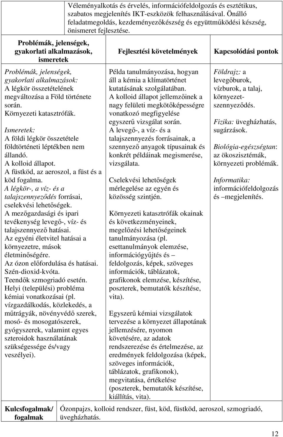 A mezőgazdasági és ipari tevékenység levegő-, víz- és talajszennyező hatásai. Az egyéni életvitel hatásai a környezetre, mások életminőségére. Az ózon előfordulása és hatásai. Szén-dioxid-kvóta.