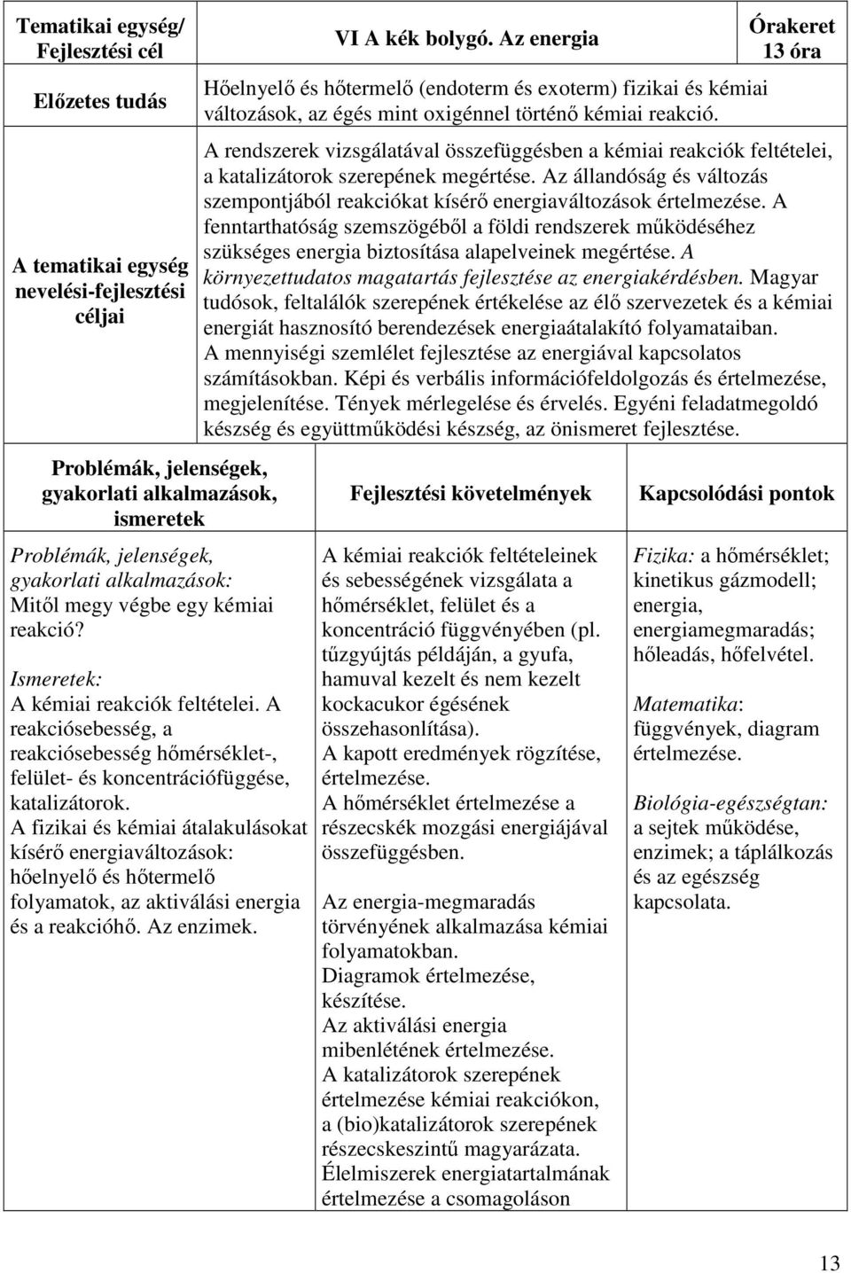 A fizikai és kémiai átalakulásokat kísérő energiaváltozások: hőelnyelő és hőtermelő folyamatok, az aktiválási energia és a reakcióhő. Az enzimek. VI A kék bolygó.