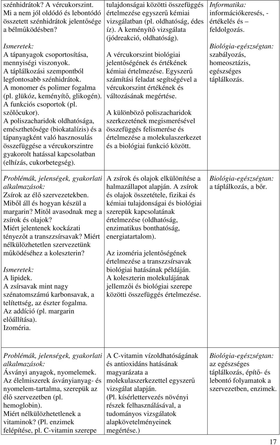 A poliszacharidok oldhatósága, emészthetősége (biokatalízis) és a tápanyagként való hasznosulás összefüggése a vércukorszintre gyakorolt hatással kapcsolatban (elhízás, cukorbetegség).