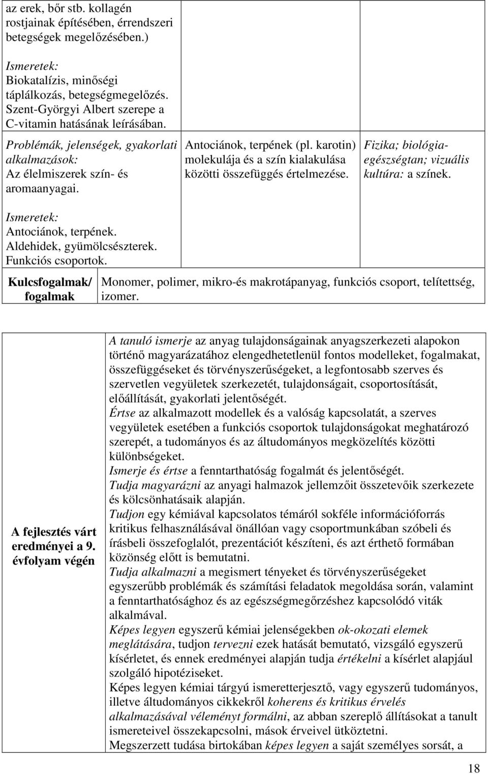 karotin) molekulája és a szín kialakulása közötti összefüggés Fizika; biológiaegészségtan; vizuális kultúra: a színek. Antociánok, terpének. Aldehidek, gyümölcsészterek. Funkciós csoportok.