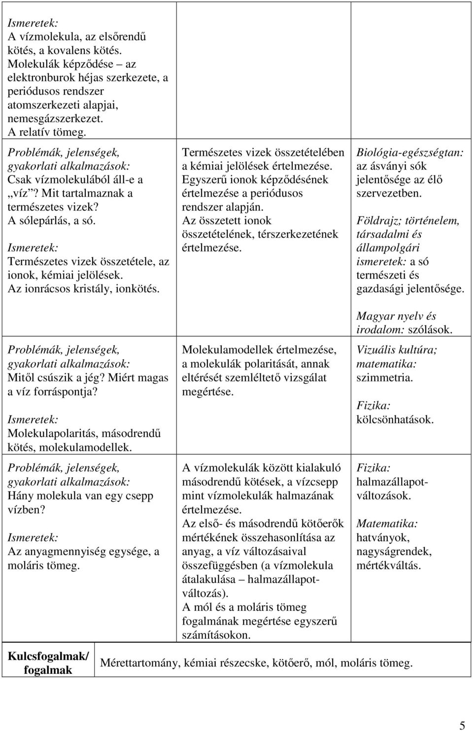 Természetes vizek összetételében a kémiai jelölések Egyszerű ionok képződésének értelmezése a periódusos rendszer alapján.