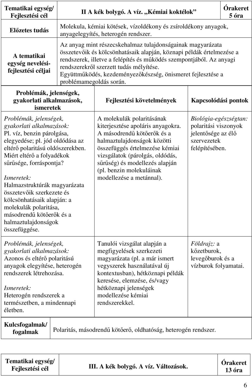 Halmazstruktúrák magyarázata összetevőik szerkezete és kölcsönhatásaik alapján: a molekulák polaritása, másodrendű kötőerők és a halmaztulajdonságok összefüggése. II A kék bolygó. A víz.