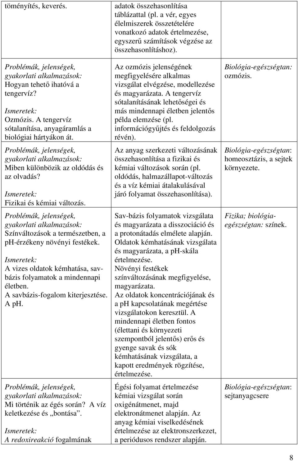 A víz keletkezése és bontása. A redoxireakció fogalmának adatok összehasonlítása táblázattal (pl.