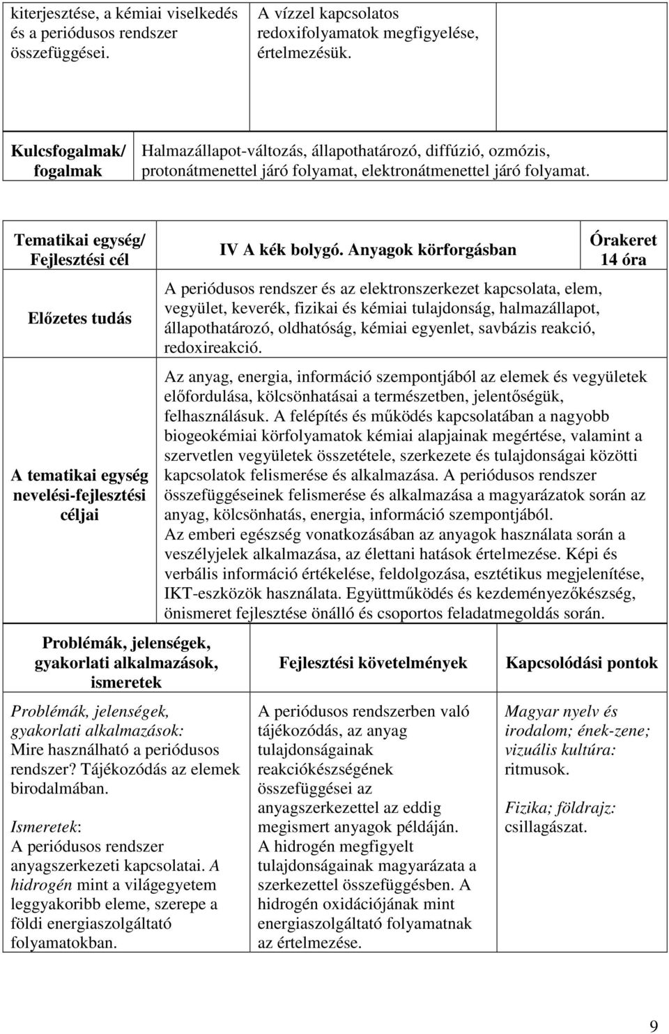 Tematikai egység/ Fejlesztési cél Előzetes tudás A tematikai egység nevelési-fejlesztési céljai gyakorlati alkalmazások, ismeretek Mire használható a periódusos rendszer?