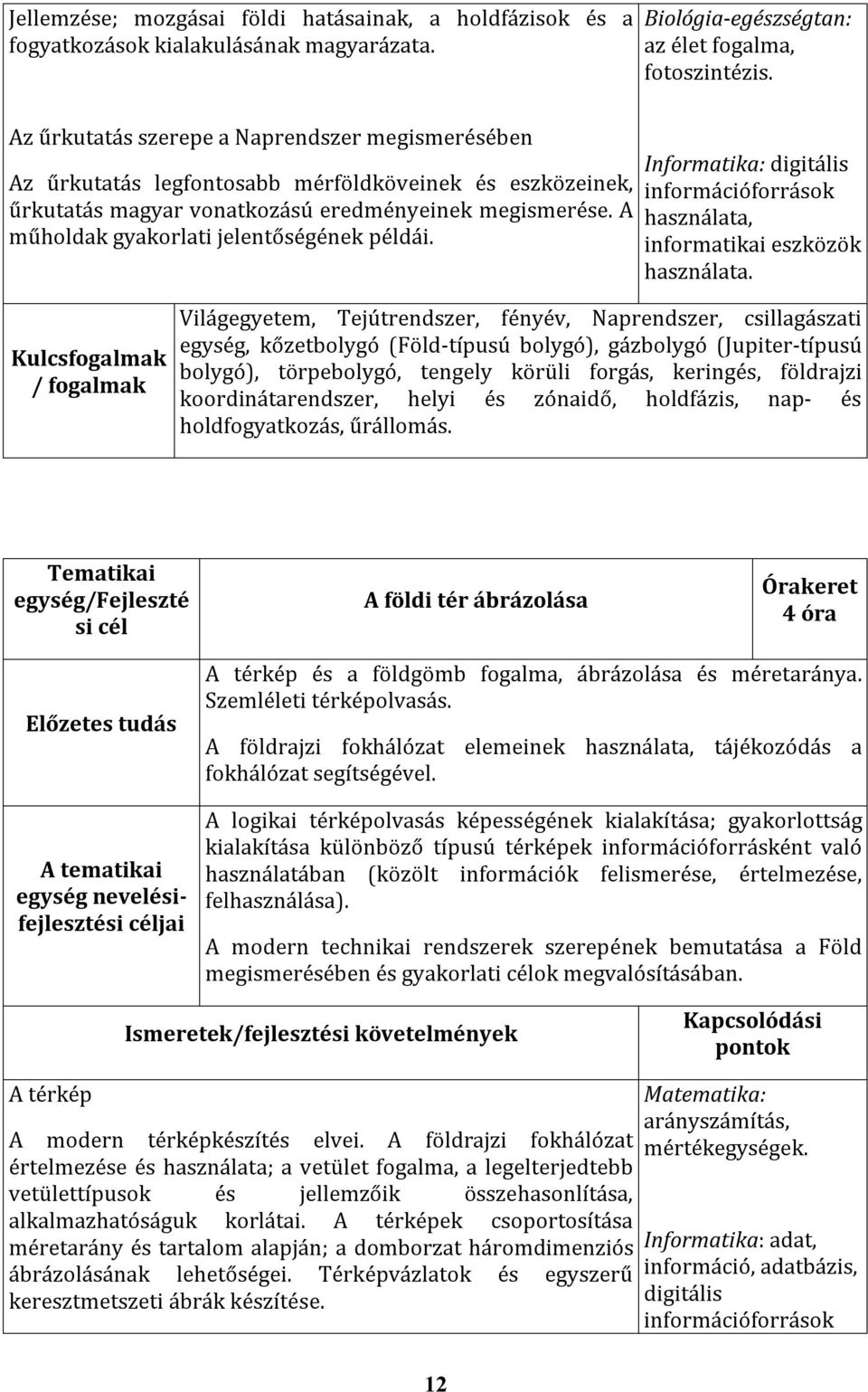 A műholdak gyakorlati jelentőségének példái. Informatika: digitális információforrások használata, informatikai eszközök használata.