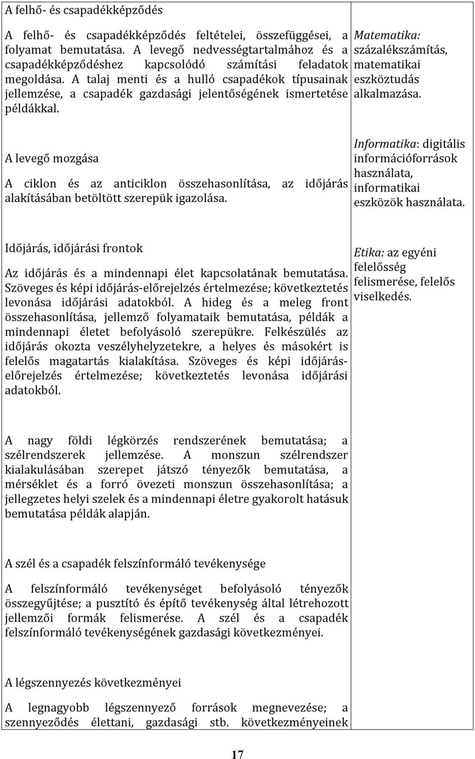 A talaj menti és a hulló csapadékok típusainak jellemzése, a csapadék gazdasági jelentőségének ismertetése példákkal. Matematika: százalékszámítás, matematikai eszköztudás alkalmazása.