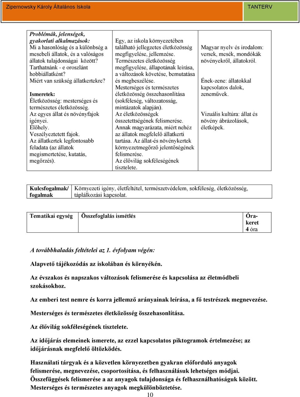 Az állatkertek legfontosabb feladata (az állatok megismertetése, kutatás, megőrzés). Egy, az iskola környezetében található jellegzetes életközösség megfigyelése, jellemzése.