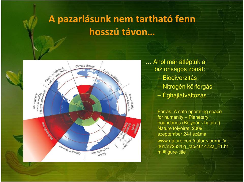 humanity Planetary boundaries (Bolygónk határai) Nature folyóirat, 2009.