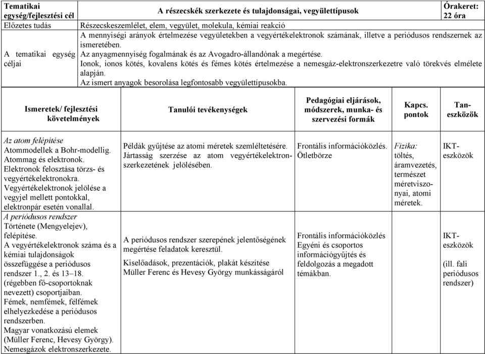 Az anyagmennyiség fogalmának és az Avogadro-állandónak a megértése. Ionok, ionos kötés, kovalens kötés és fémes kötés értelmezése a nemesgáz-elektronszerkezetre való törekvés elmélete alapján.