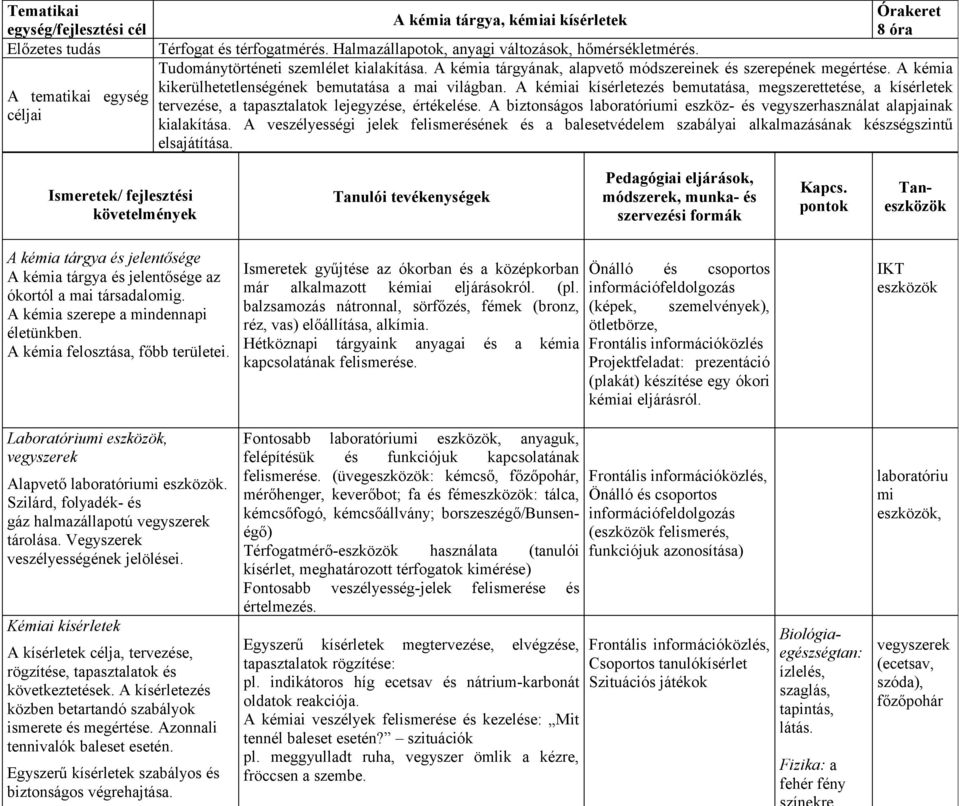 A kémia kikerülhetetlenségének bemutatása a mai világban. A kémiai kísérletezés bemutatása, megszerettetése, a kísérletek tervezése, a tapasztalatok lejegyzése, értékelése.