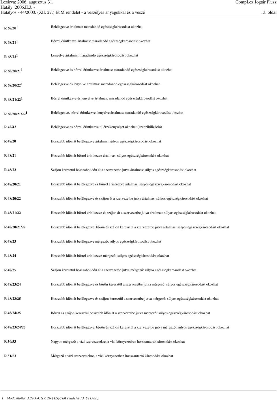 okozhat R 68/21/22 1 Brrel érintkezve és lenyelve ártalmas: maradandó egészségkárosodást okozhat R 68/20/21/22 1 Belélegezve, brrel érintkezve, lenyelve ártalmas: maradandó egészségkárosodást okozhat