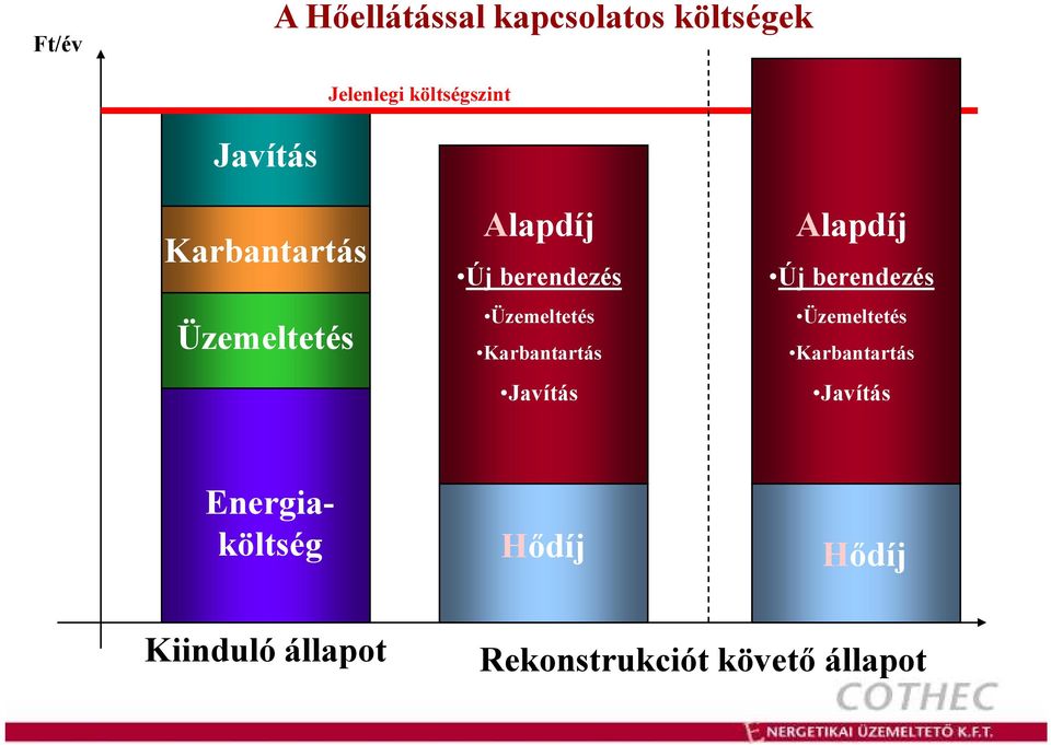 Karbantartás Javítás Alapdíj Új berendezés Üzemeltetés Karbantartás