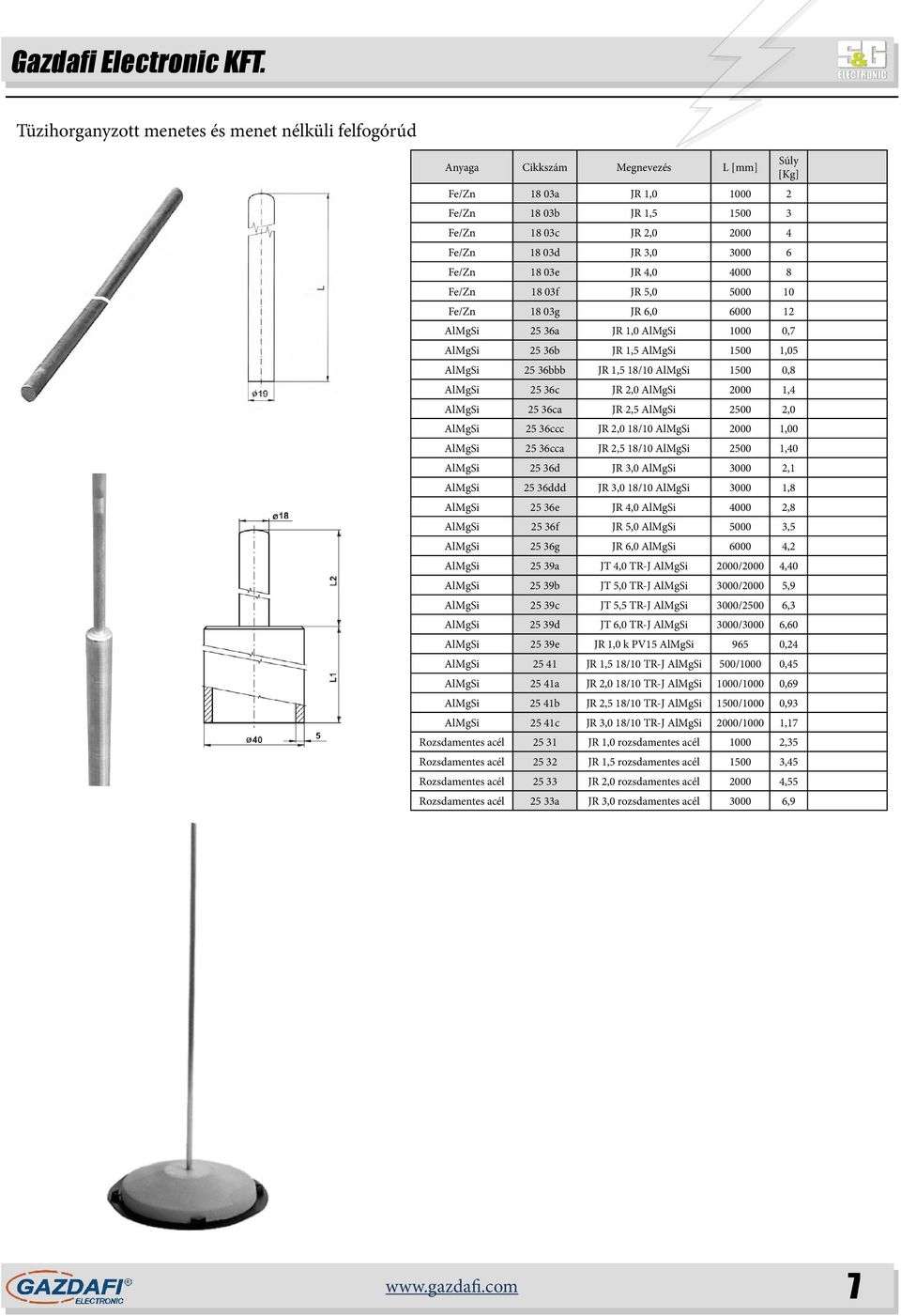 0,8 AlMgSi 25 36c JR 2,0 AlMgSi 2000 1,4 AlMgSi 25 36ca JR 2,5 AlMgSi 2500 2,0 AlMgSi 25 36ccc JR 2,0 18/10 AlMgSi 2000 1,00 AlMgSi 25 36cca JR 2,5 18/10 AlMgSi 2500 1,40 AlMgSi 25 36d JR 3,0 AlMgSi