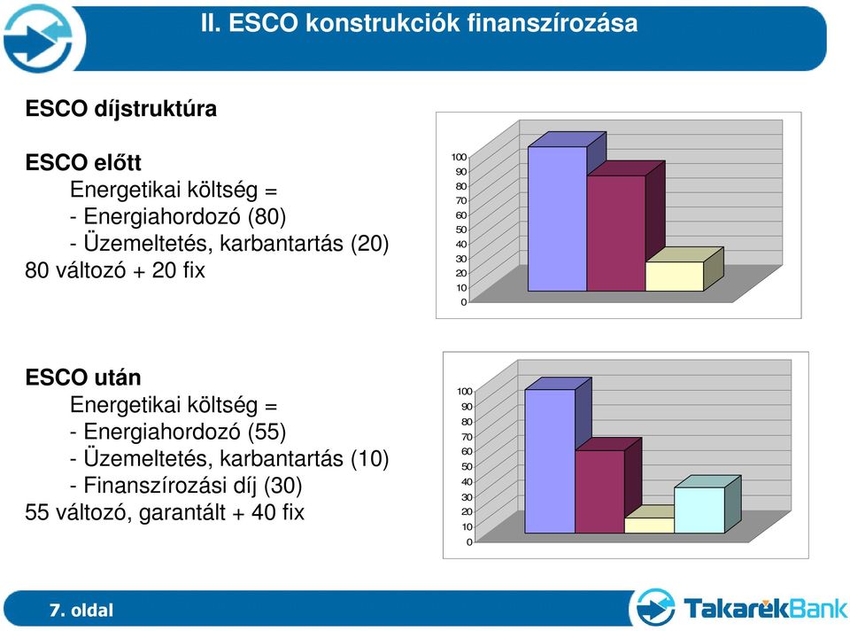 30 20 10 0 ESCO után Energetikai költség = - Energiahordozó (55) - Üzemeltetés, karbantartás