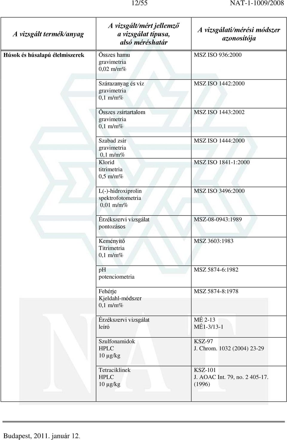 Tetraciklinek 10 µg/kg MSZ ISO 936:2000 MSZ ISO 1442:2000 MSZ ISO 1443:2002 MSZ ISO 1444:2000 MSZ ISO 1841-1:2000 MSZ ISO 3496:2000