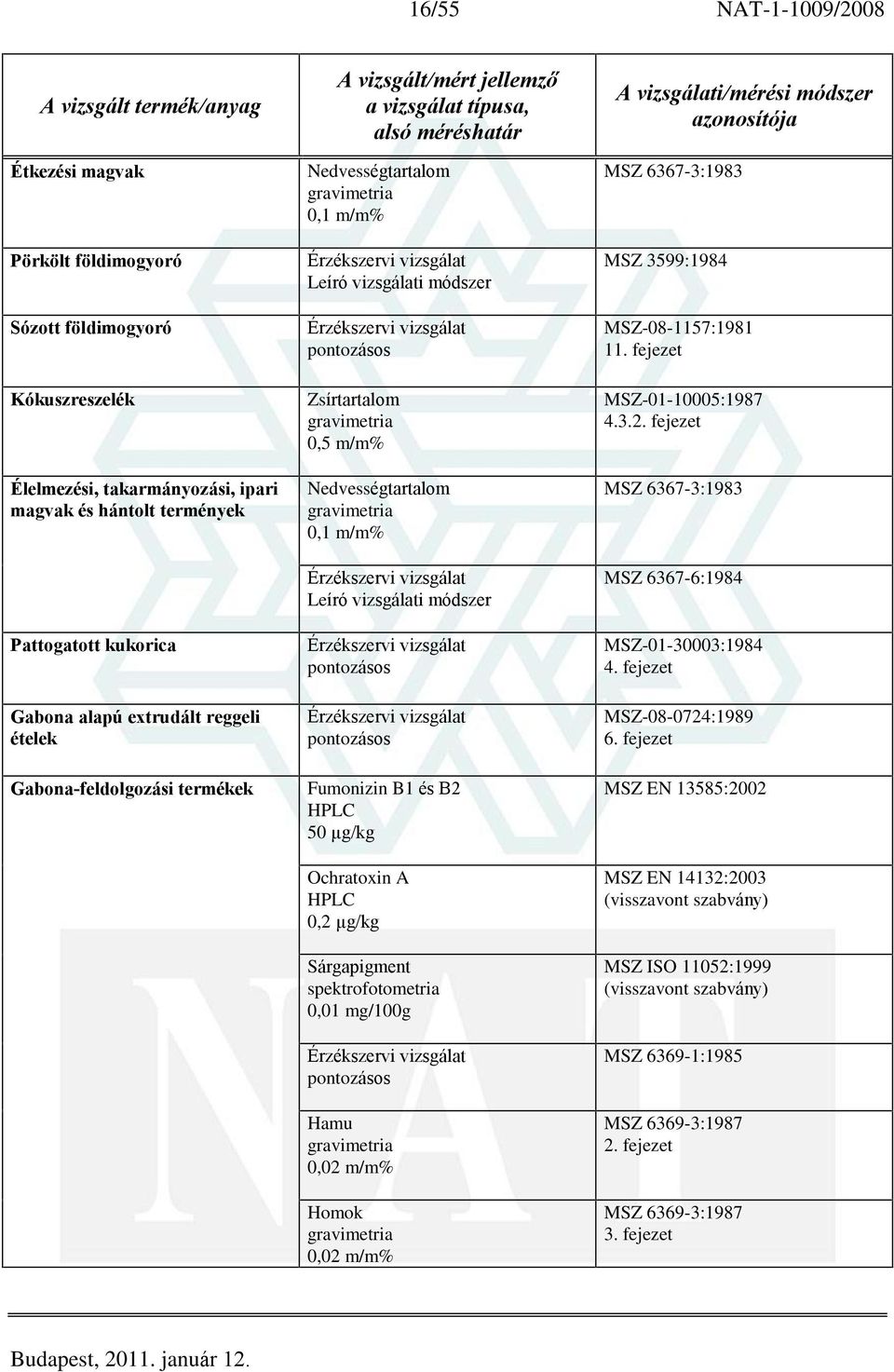 Ochratoxin A 0,2 µg/kg Sárgapigment spektrofotometria 0,01 mg/100g Hamu 0,02 m/m% Homok 0,02 m/m% MSZ 6367-3:1983 MSZ 3599:1984 MSZ-08-1157:1981 11. fejezet MSZ-01-10005:1987 4.3.2. fejezet MSZ 6367-3:1983 MSZ 6367-6:1984 MSZ-01-30003:1984 4.