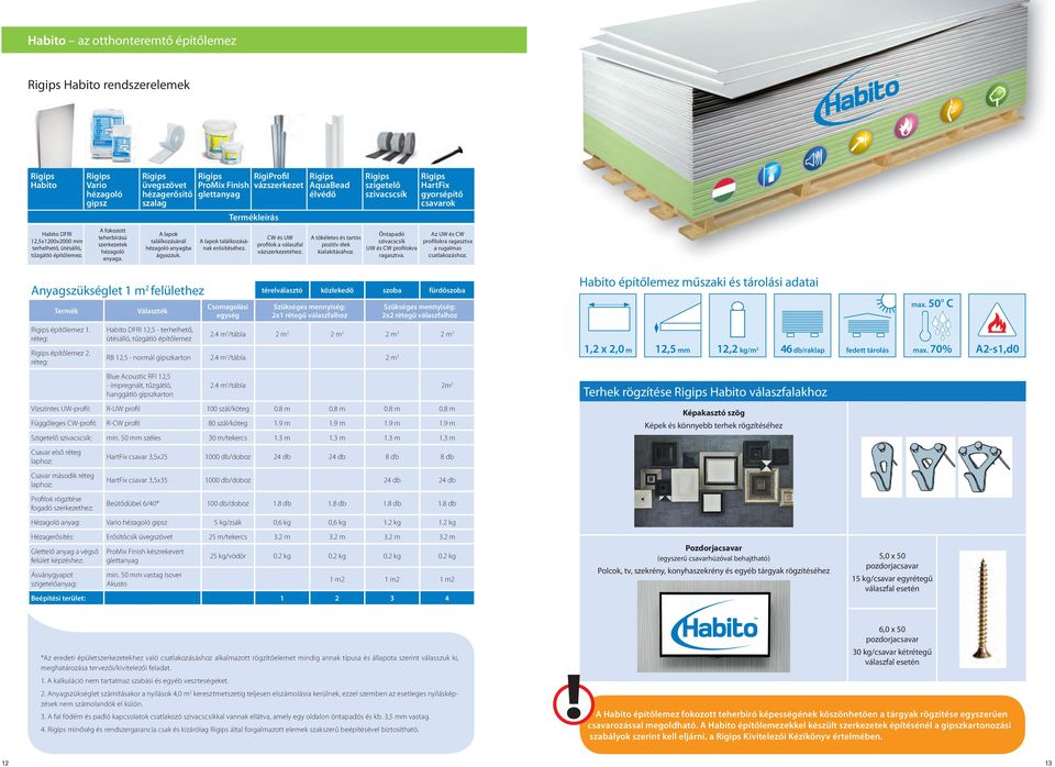 ProMix Finish glettanyag A lapok találkozásának erősítéséhez. RigiProfil vázszerkezet Termékleírás CW és UW profilok a válaszfal vázszerkezetéhez.