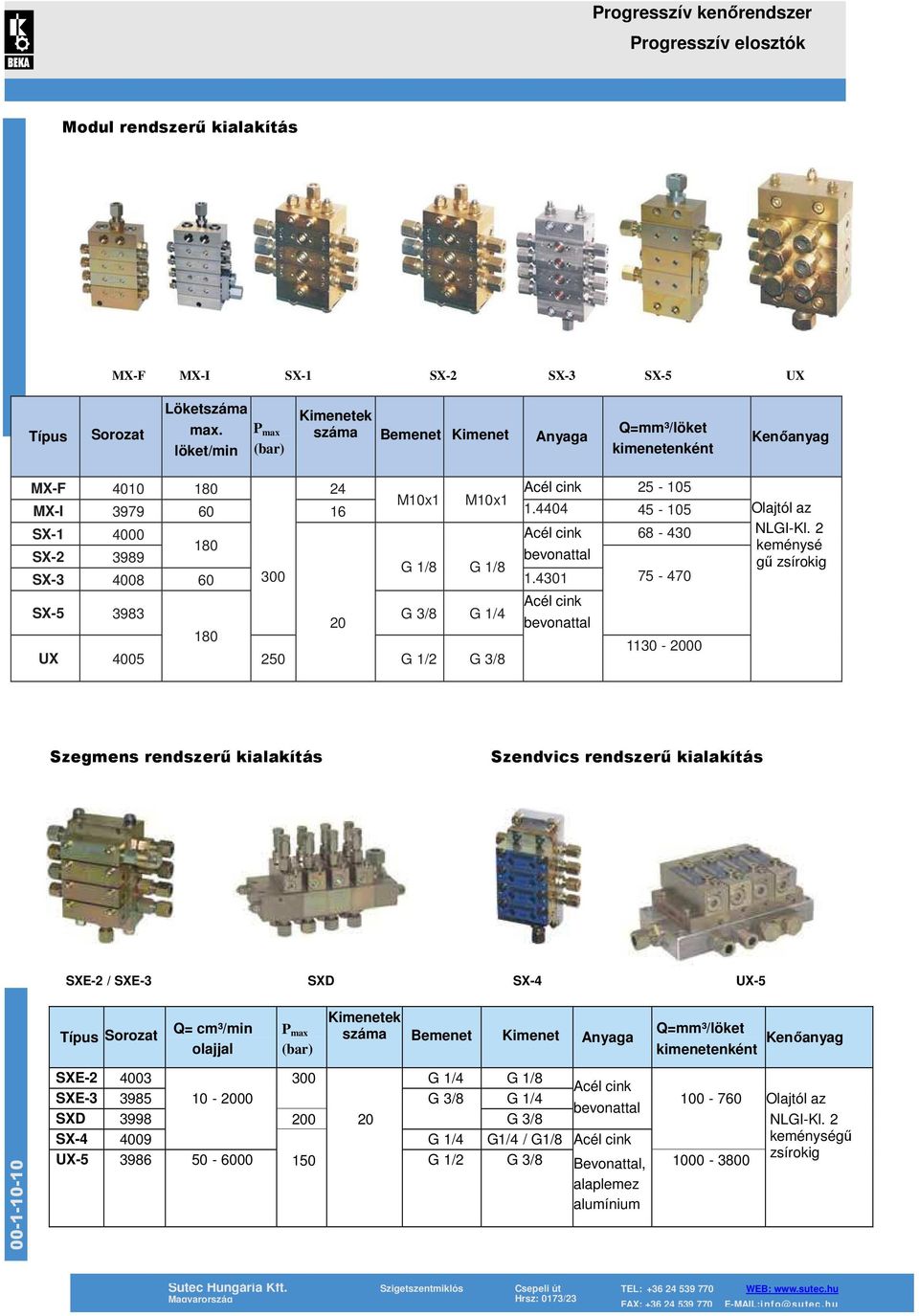 4404 45 105 SX1 4000 Acél cink 68 430 180 SX2 3989 bevonattal G 1/8 G 1/8 SX3 4008 60 300 1.