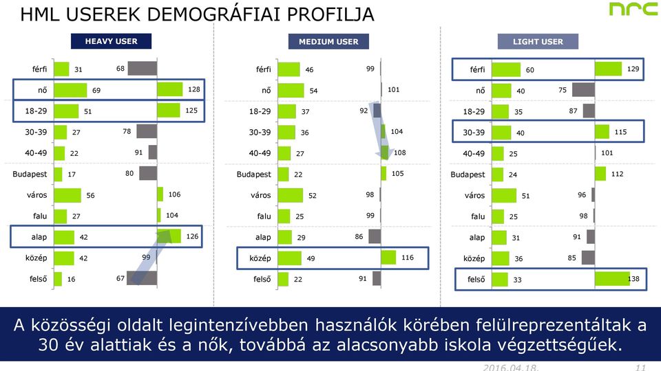 város 52 98 város 51 96 falu 27 104 falu 25 99 falu 25 98 alap 42 126 alap 29 86 alap 31 91 közép 42 99 közép 49 116 közép 36 85 felső 16 67 felső 22 91