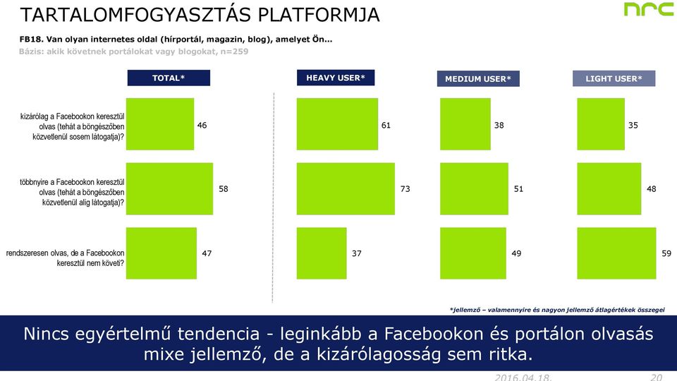 közvetlenül sosem látogatja)? 46 61 38 35 többnyire a Facebookon keresztül olvas (tehát a böngészőben közvetlenül alig látogatja)?