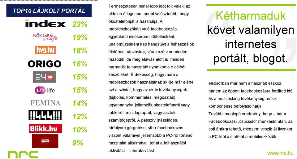 A mobileszközökön való facebookozás egyébként elsősorban időtöltésként, unaloműzésként kap hangsúlyt a felhasználók életében: utazáskor, várakozáskor minden második, de még elalvás előtt is minden