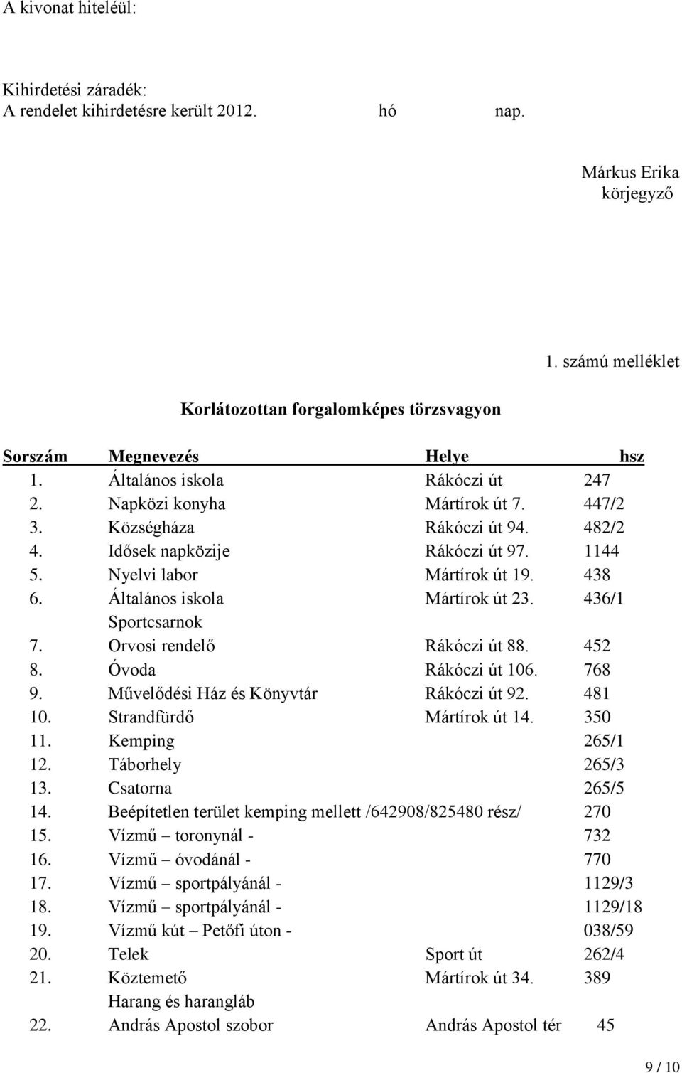 Általános iskola Mártírok út 23. 436/1 Sportcsarnok 7. Orvosi rendelő Rákóczi út 88. 452 8. Óvoda Rákóczi út 106. 768 9. Művelődési Ház és Könyvtár Rákóczi út 92. 481 10. Strandfürdő Mártírok út 14.