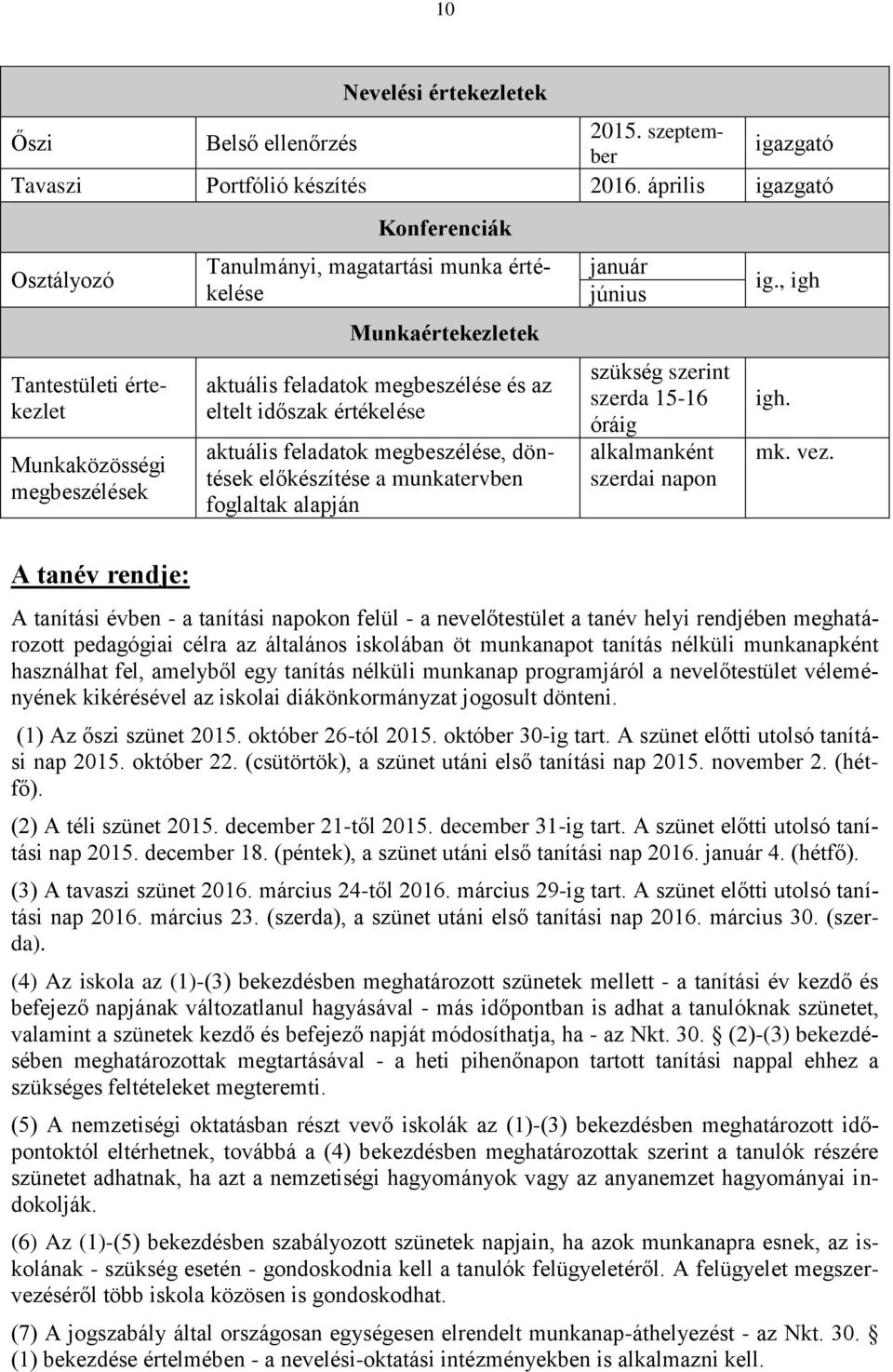 időszak értékelése aktuális feladatok megbeszélése, döntések előkészítése a munkatervben foglaltak alapján január június szükség szerint szerda 15-16 óráig alkalmanként szerdai napon ig., igh igh. mk.