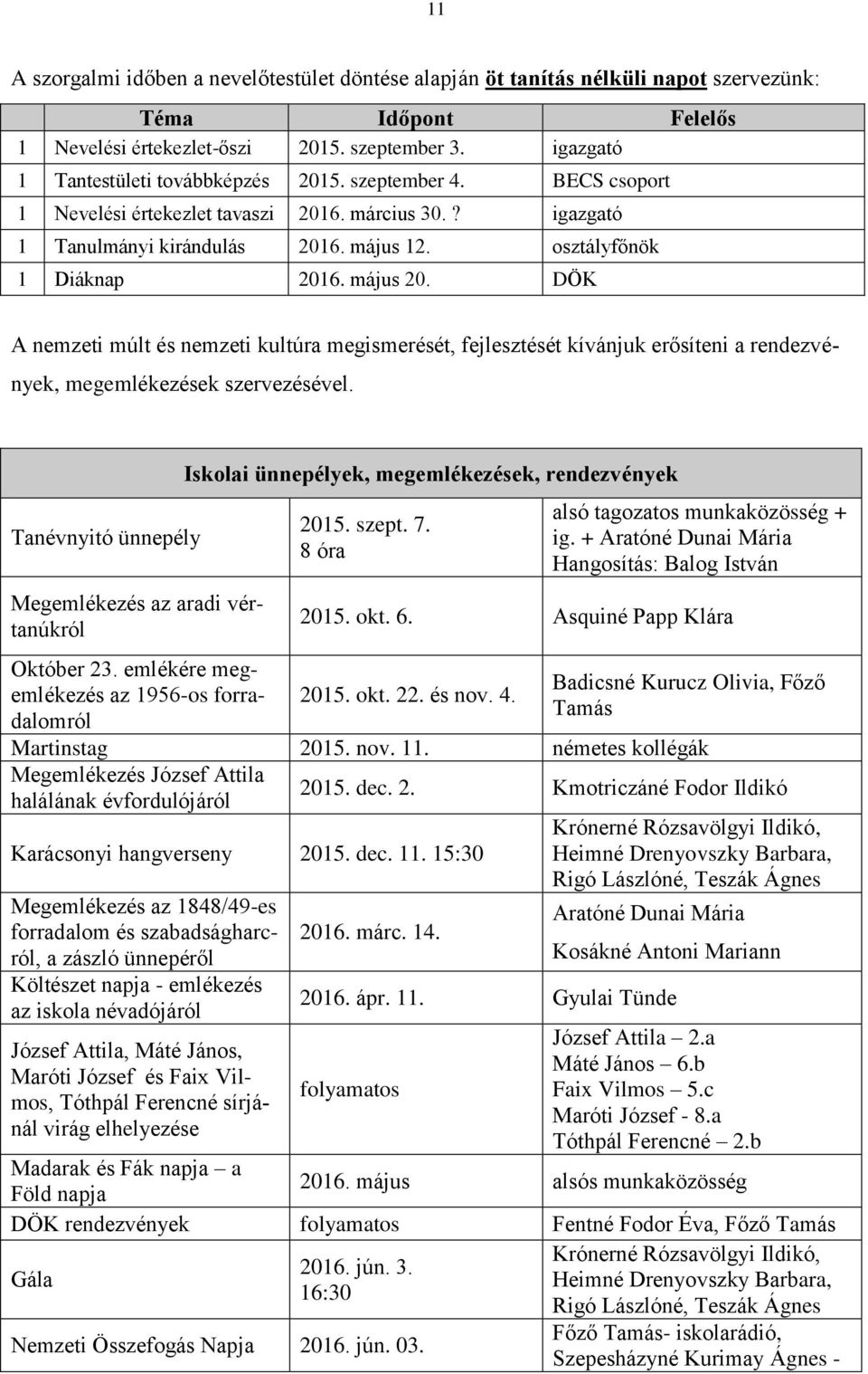 május 20. DÖK A nemzeti múlt és nemzeti kultúra megismerését, fejlesztését kívánjuk erősíteni a rendezvények, megemlékezések szervezésével.