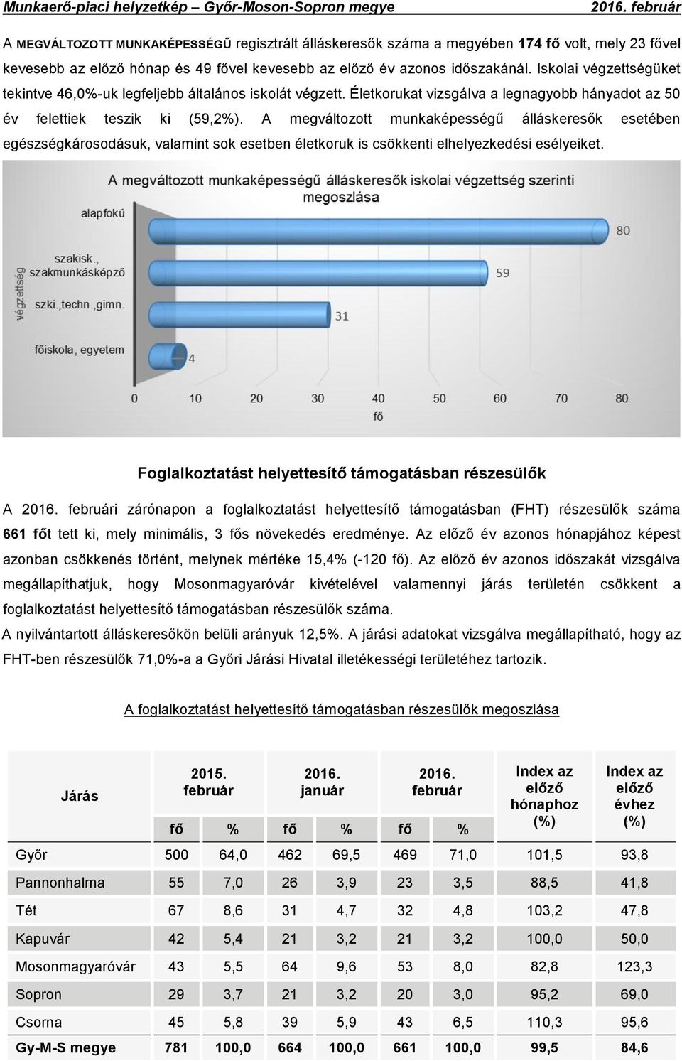 A megváltozott munkaképességű álláskeresők esetében egészségkárosodásuk, valamint sok esetben életkoruk is csökkenti elhelyezkedési esélyeiket.
