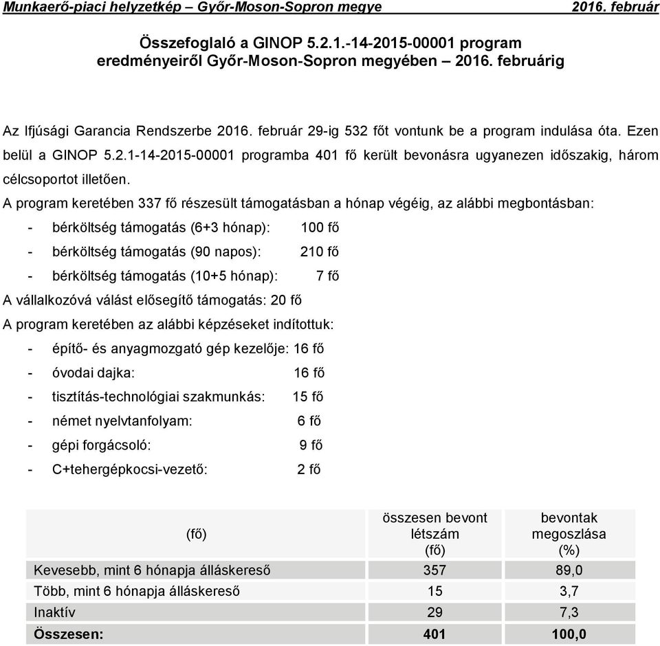 (10+5 hónap): 7 fő A vállalkozóvá válást elősegítő támogatás: 20 fő A program keretében az alábbi képzéseket indítottuk: - építő- és anyagmozgató gép kezelője: 16 fő - óvodai dajka: 16 fő -