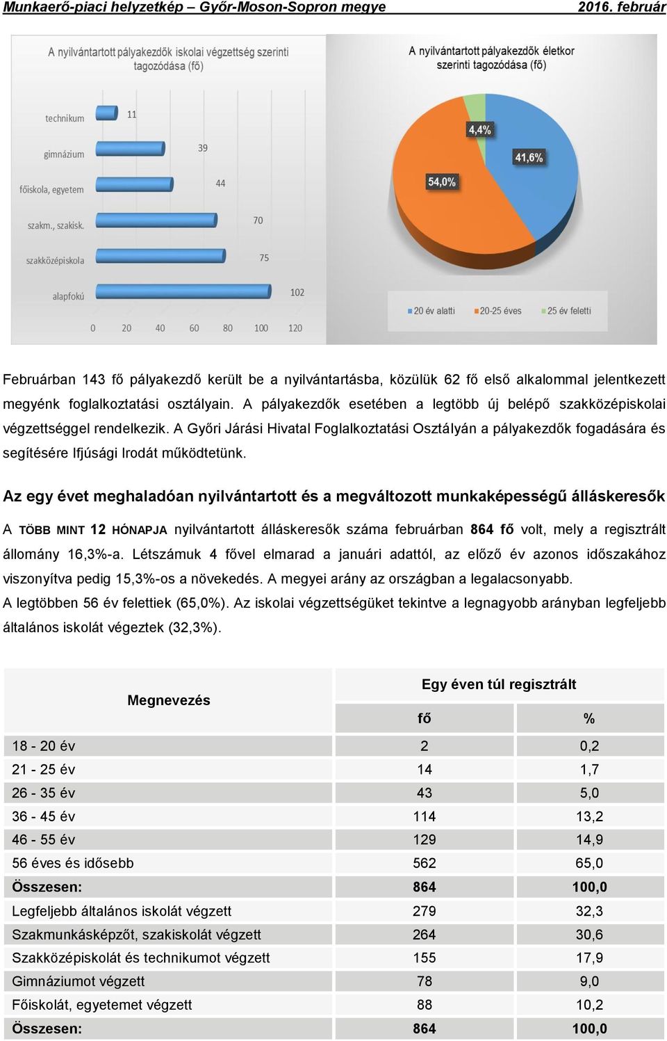 A Győri Járási Hivatal Foglalkoztatási Osztályán a pályakezdők fogadására és segítésére Ifjúsági Irodát működtetünk.