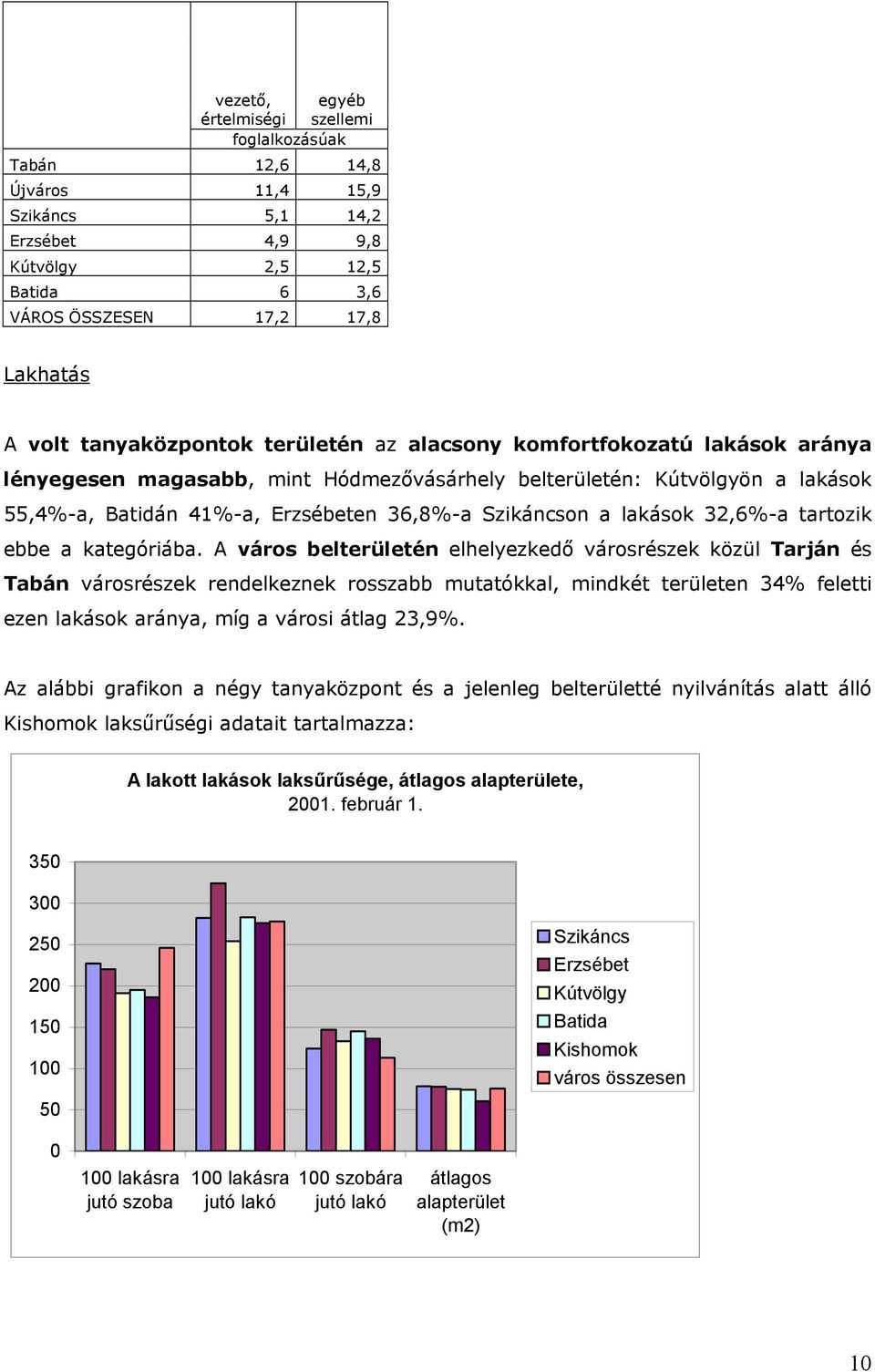 a lakások 32,6%-a tartozik ebbe a kategóriába.