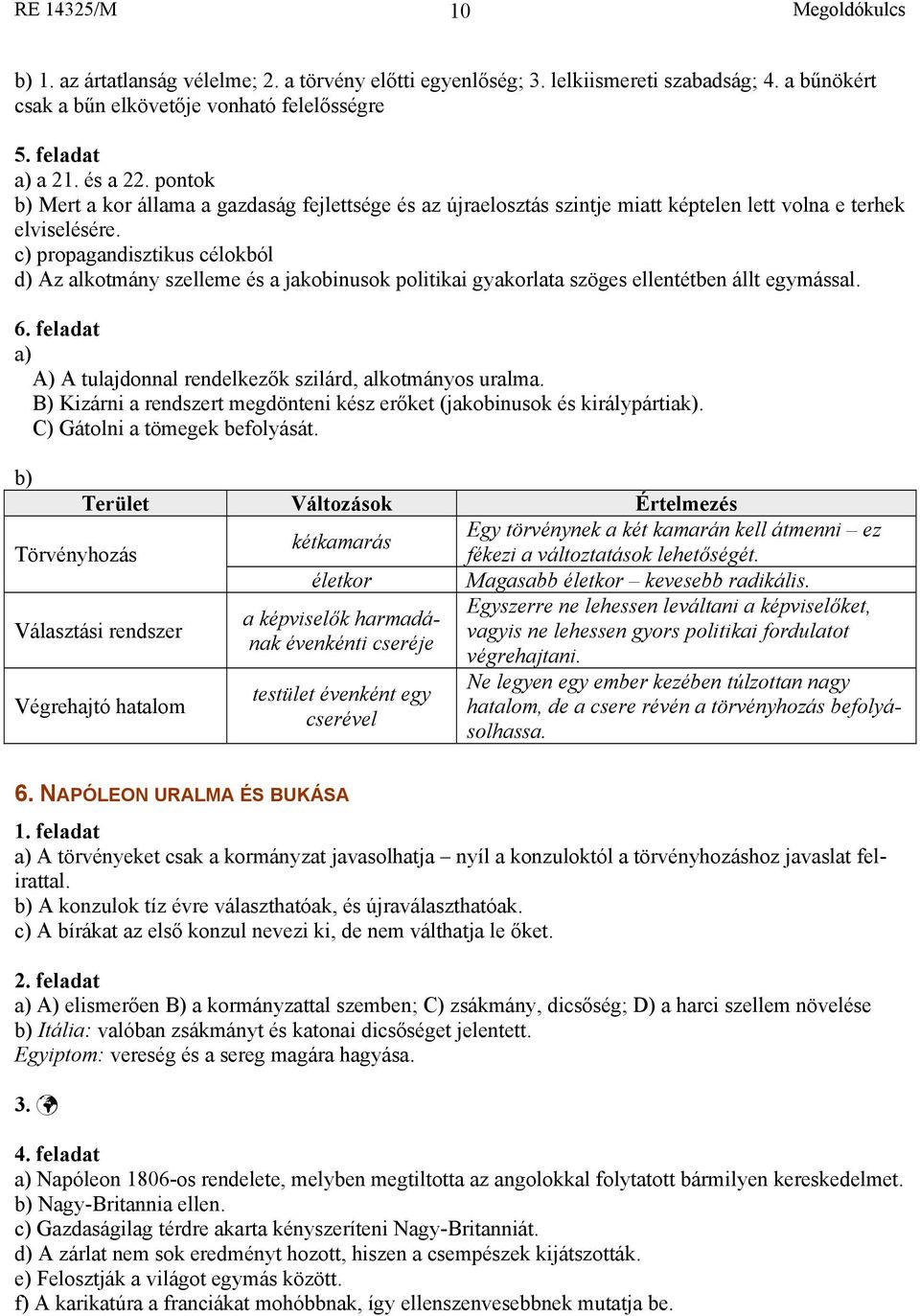 c) propagandisztikus célokból d) Az alkotmány szelleme és a jakobinusok politikai gyakorlata szöges ellentétben állt egymással. 6. feladat A) A tulajdonnal rendelkezők szilárd, alkotmányos uralma.