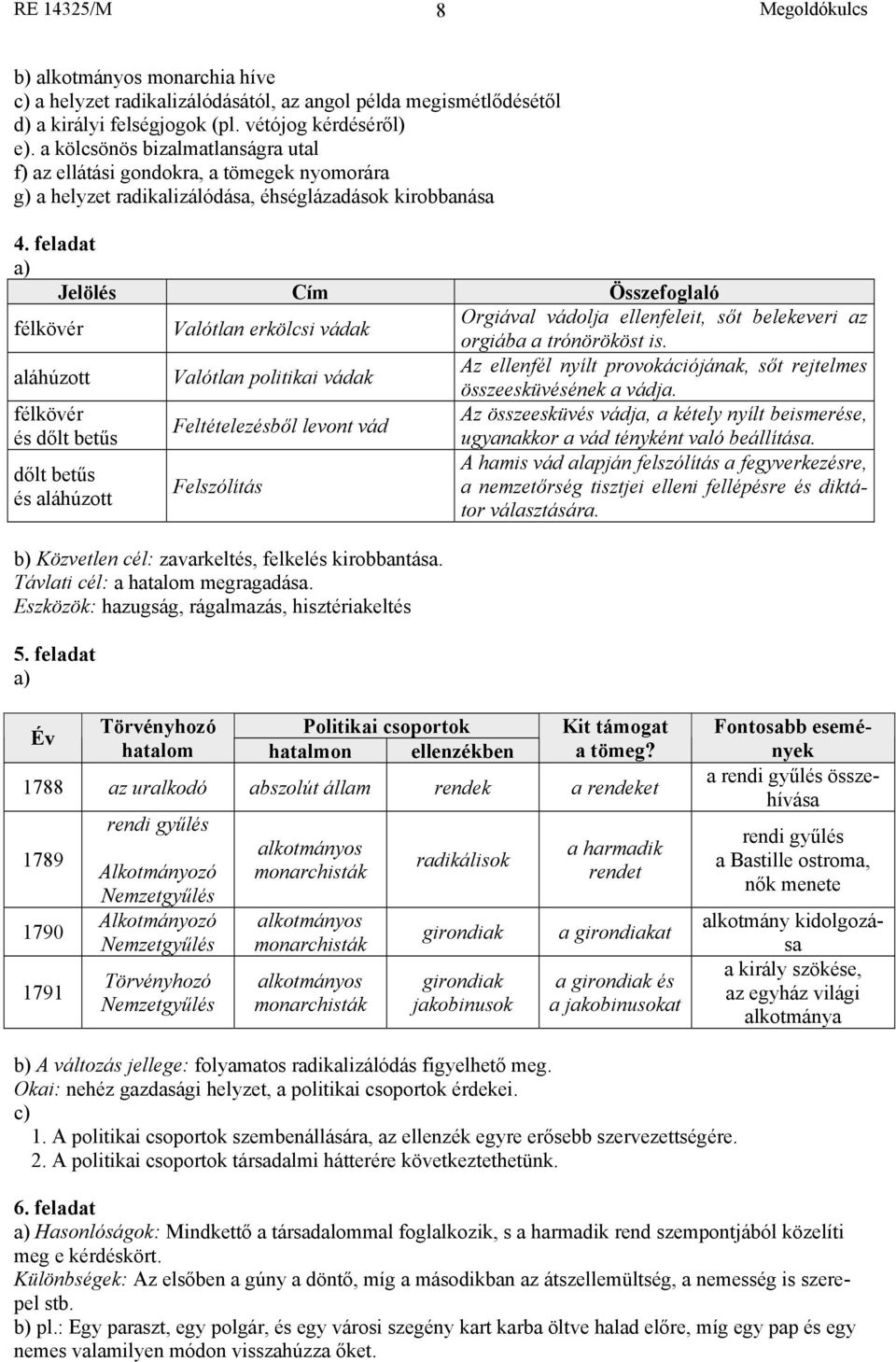 feladat Jelölés Cím Összefoglaló félkövér Valótlan erkölcsi vádak Orgiával vádolja ellenfeleit, sőt belekeveri az orgiába a trónörököst is.