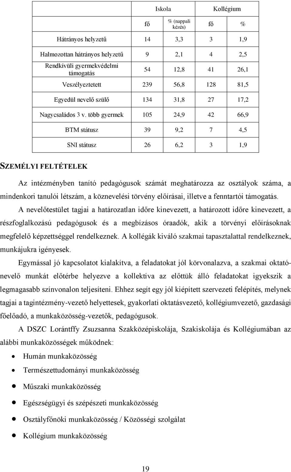 több gyermek 105 24,9 42 66,9 BTM státusz 39 9,2 7 4,5 SNI státusz 26 6,2 3 1,9 SZEMÉLYI FELTÉTELEK Az intézményben tanító pedagógusok számát meghatározza az osztályok száma, a mindenkori tanulói