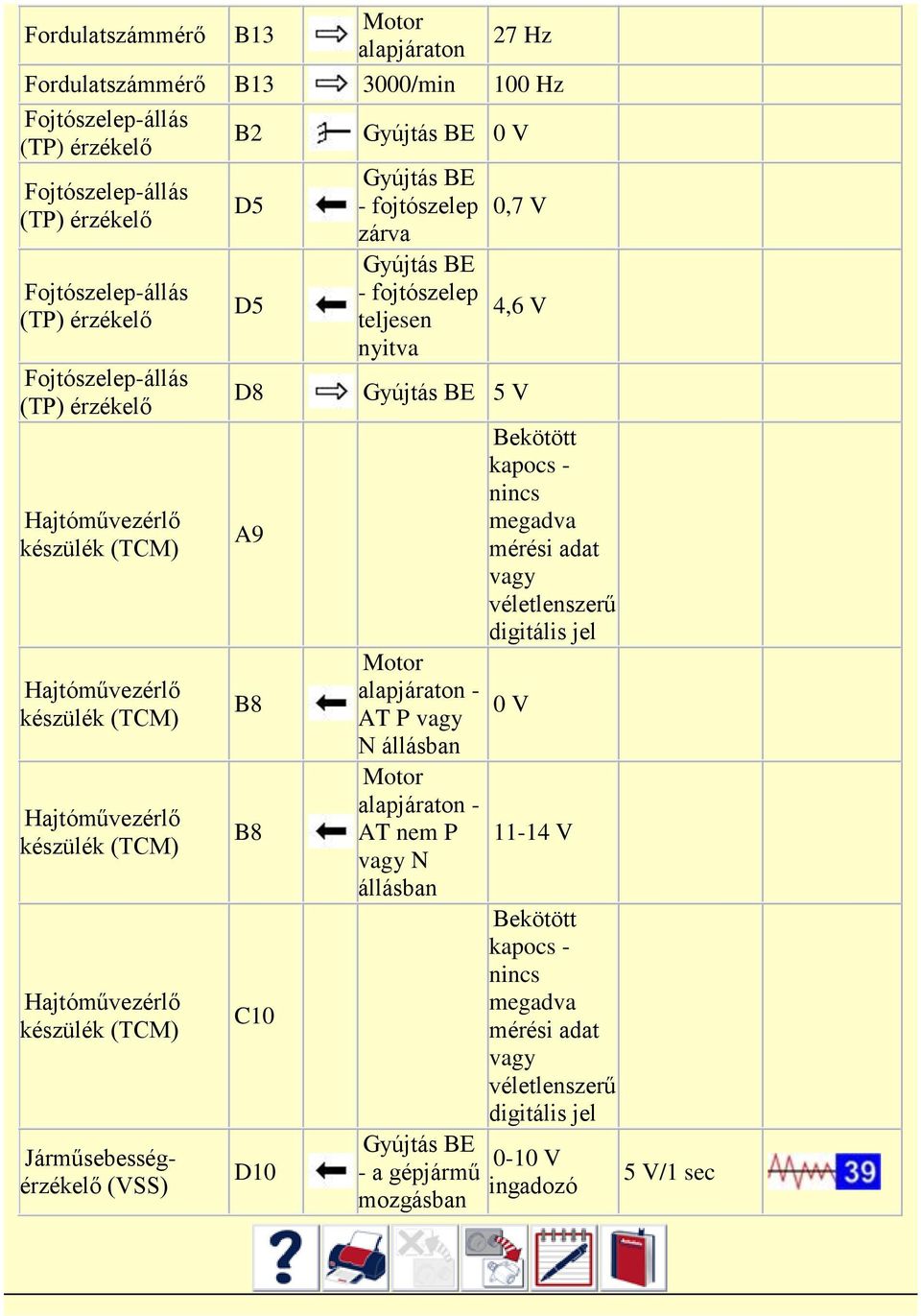 Hajtóművezérlő készülék (TCM) Hajtóművezérlő készülék (TCM) Járműsebességérzékelő (VSS) B2 D5 D5 D8 A9 B8 B8 C10 D10 0 V -