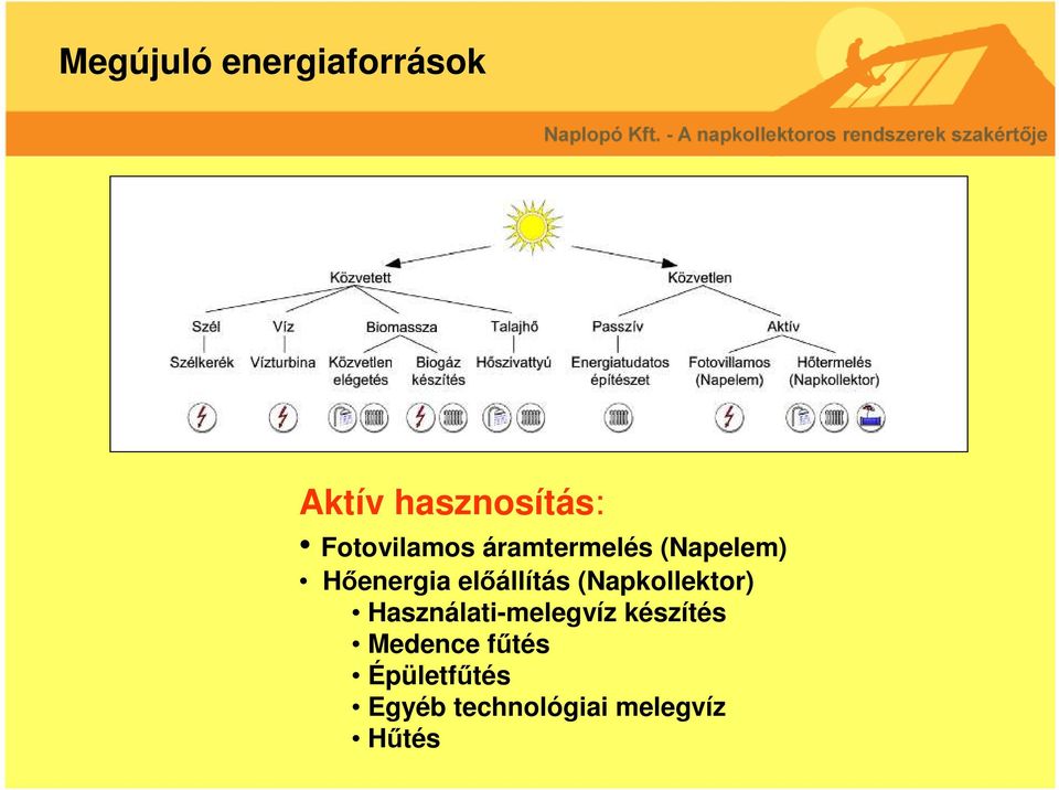 előállítás (Napkollektor) Használati-melegvíz