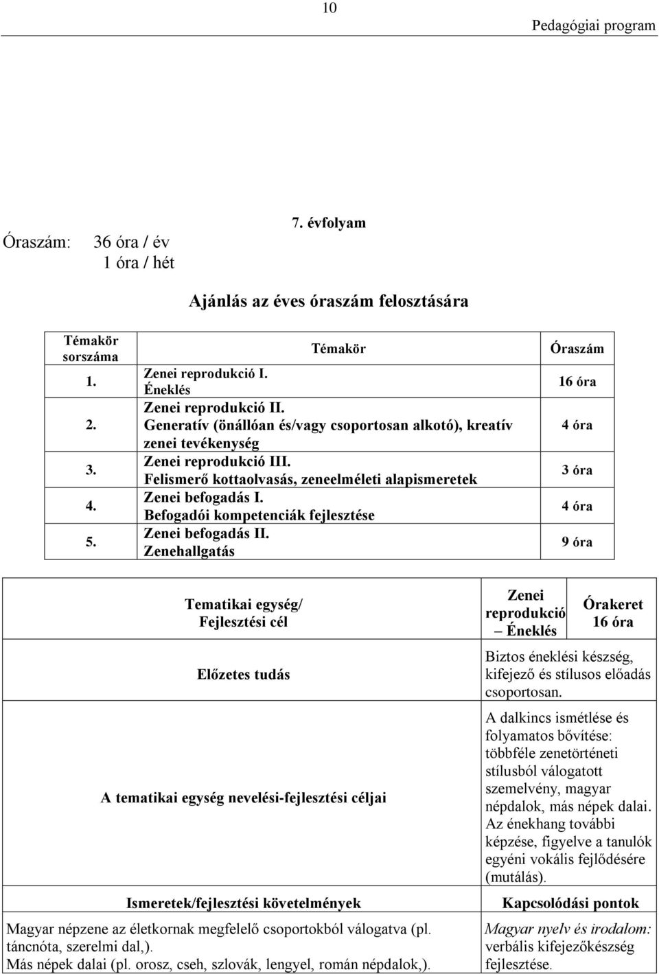 Befogadói kompetenciák fejlesztése Zenei befogadás II.