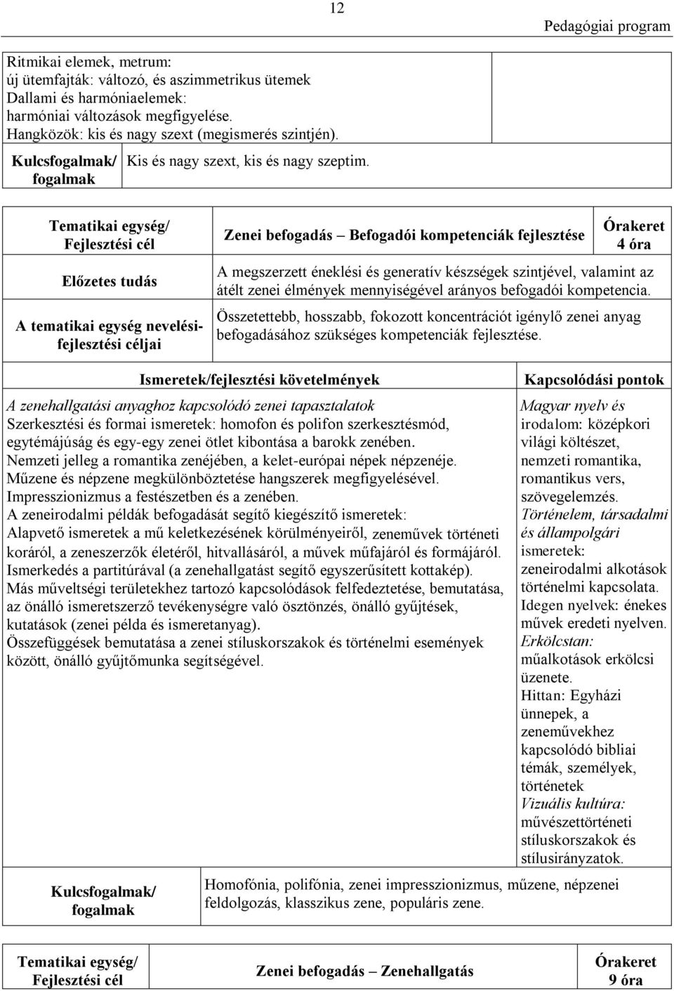 A tematikai egység nevelésifejlesztési céljai Zenei befogadás Befogadói kompetenciák fejlesztése 4 óra A megszerzett éneklési és generatív készségek szintjével, valamint az átélt zenei élmények