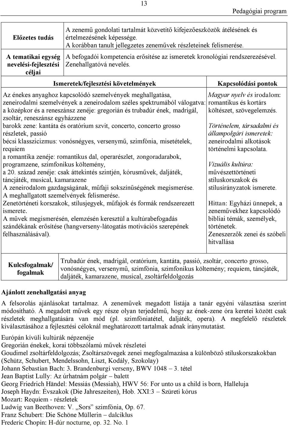 Az énekes anyaghoz kapcsolódó szemelvények meghallgatása, zeneirodalmi szemelvények a zeneirodalom széles spektrumából válogatva: a középkor és a reneszánsz zenéje: gregorián és trubadúr ének,