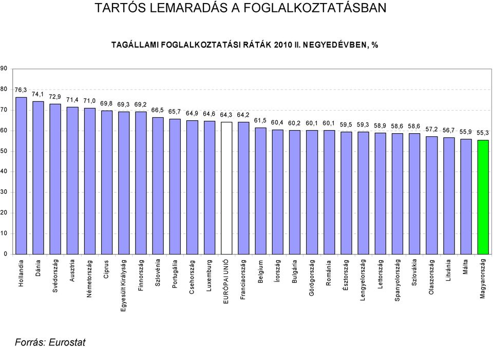 Dánia Svédország Ausztria Németország Ciprus Egyesült Királyság Finnország Szlovénia Portugália Csehország Luxemburg EURÓPAI UNIÓ Franciaország