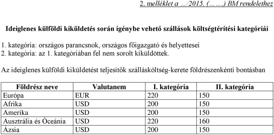 kategória: országos parancsnok, országos főigazgató és helyettesei 2. kategória: az 1. kategóriában fel nem sorolt kiküldöttek.