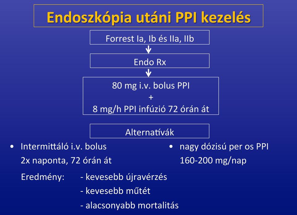 2x naponta, 72 órán át Alterna]vák nagy dózisú per os PPI 160-200