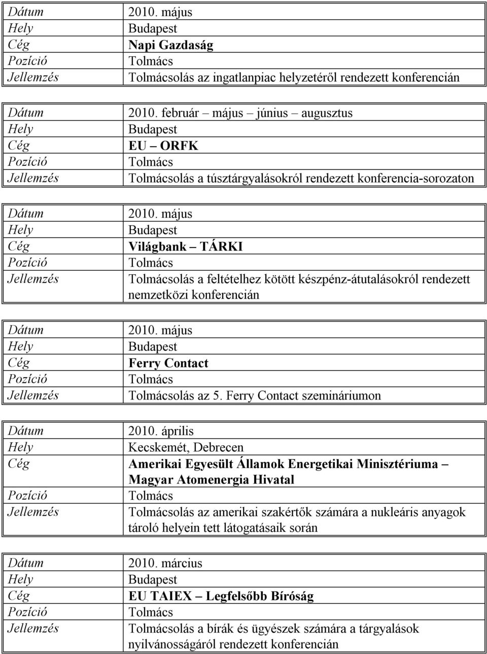 május Világbank TÁRKI olás a feltételhez kötött készpénz-átutalásokról rendezett nemzetközi konferencián 2010. május Ferry Contact olás az 5.