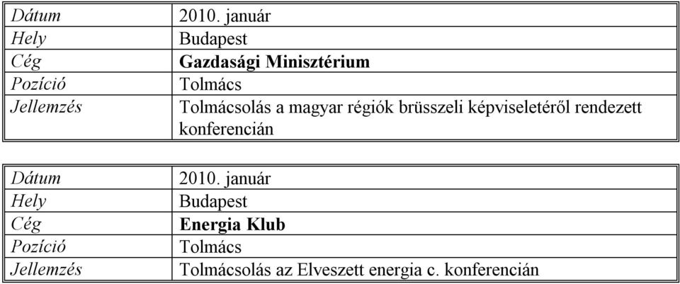 rendezett konferencián Energia Klub